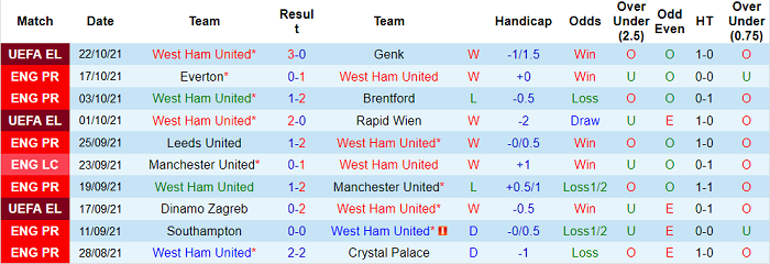 Nhận định, soi kèo West Ham vs Tottenham, 20h ngày 24/10 - Ảnh 1