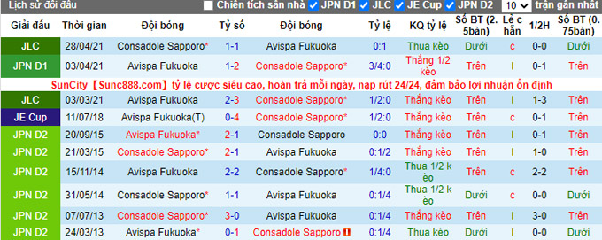 Phân tích kèo hiệp 1 Consadole Sapporo vs Avispa Fukuoka, 12h00 ngày 24/10 - Ảnh 3