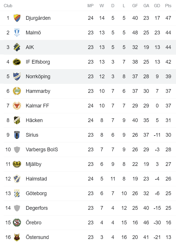 Nhận định, soi kèo AIK Fotboll vs Norrkoping, 22h30 ngày 24/10 - Ảnh 4