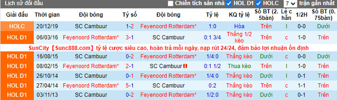 Nhận định, soi kèo Cambuur vs Feyenoord, 19h30 ngày 24/10 - Ảnh 3
