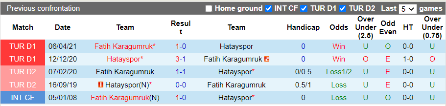 Nhận định, soi kèo Fatih Karagumruk vs Hatayspor, 17h30 ngày 24/10 - Ảnh 3