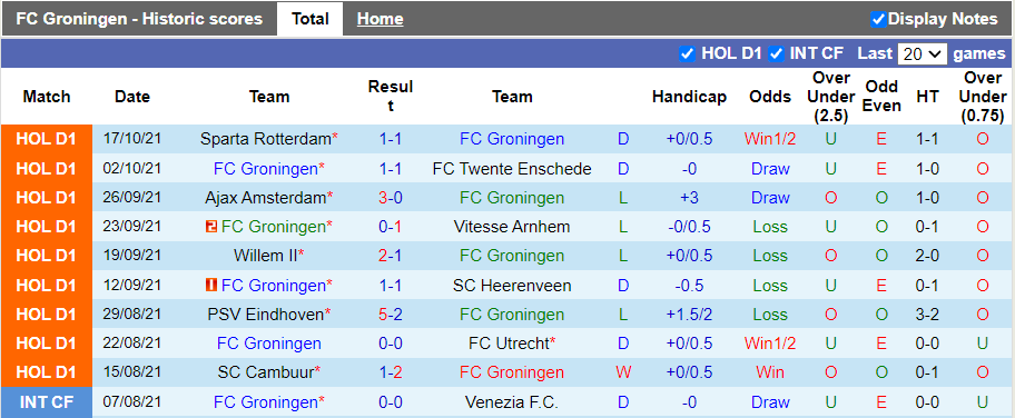 Nhận định, soi kèo Groningen vs AZ Alkmaar, 1h00 ngày 25/10 - Ảnh 1