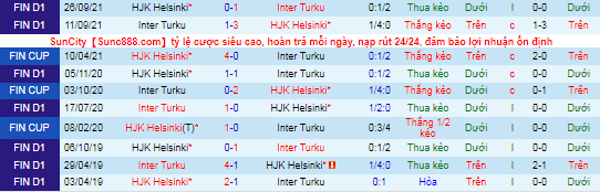 Nhận định, soi kèo HJK Helsinki vs Inter Turku, 22h30 ngày 24/10 - Ảnh 1