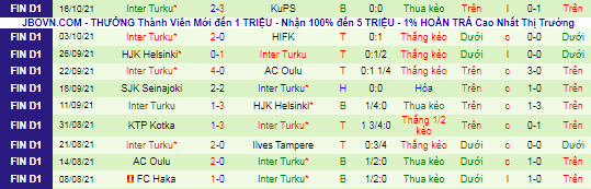 Nhận định, soi kèo HJK Helsinki vs Inter Turku, 22h30 ngày 24/10 - Ảnh 3