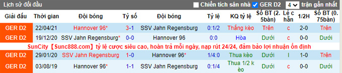  Nhận định, soi kèo Jahn Regensburg vs Hannover, 18h30 ngày 24/10 - Ảnh 3