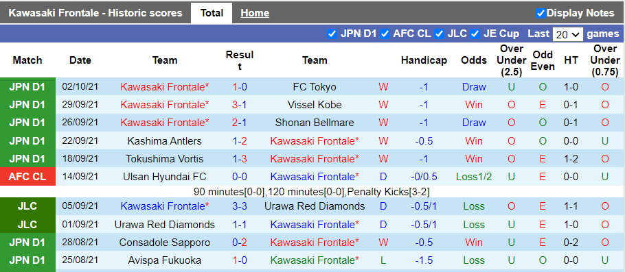 Nhận định, soi kèo Kawasaki Frontale vs Shimizu S-Pulse, 15h00 ngày 24/10 - Ảnh 1