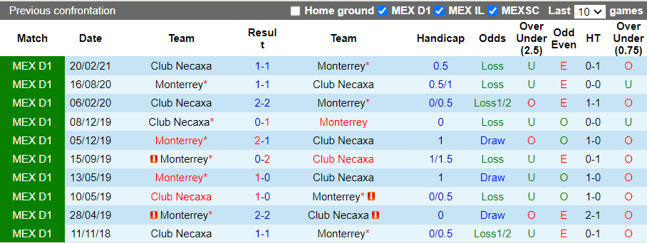 Nhận định, soi kèo Monterrey vs Necaxa, 5h00 ngày 24/10 - Ảnh 3