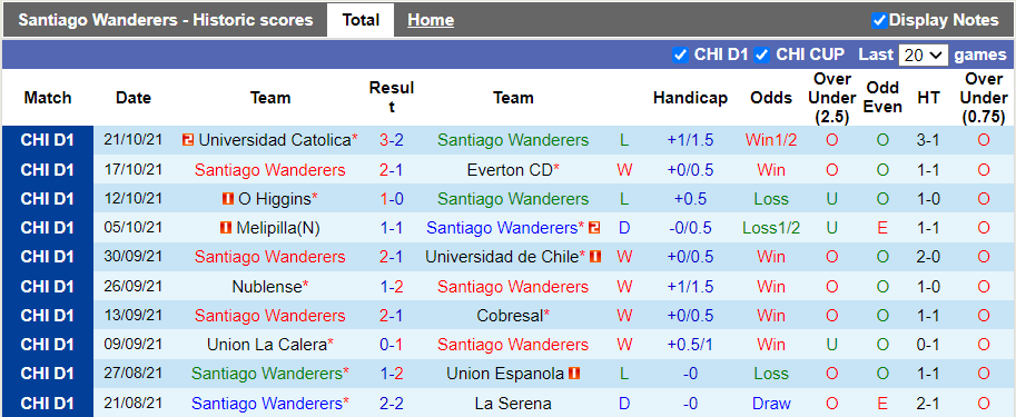 Nhận định, soi kèo Santiago Wanderers vs Antofagasta, 22h30 ngày 25/10 - Ảnh 1