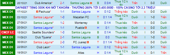 Nhận định, soi kèo Santos Laguna vs Deportivo Toluca, 7h ngày 25/10  - Ảnh 2