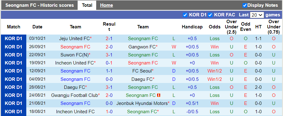 Nhận định, soi kèo Seongnam vs Ulsan Hyundai, 13h00 ngày 24/10 - Ảnh 1