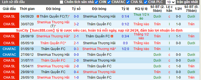 Nhận định, soi kèo Shanghai Shenhua vs Shenzhen, 14h30 ngày 24/10 - Ảnh 3