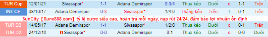 Nhận định, soi kèo Sivasspor vs Adana Demirspor, 20h ngày 24/10 - Ảnh 1