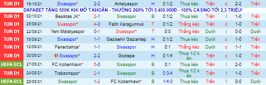 Nhận định, soi kèo Sivasspor vs Adana Demirspor, 20h ngày 24/10 - Ảnh 2
