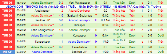 Nhận định, soi kèo Sivasspor vs Adana Demirspor, 20h ngày 24/10 - Ảnh 3