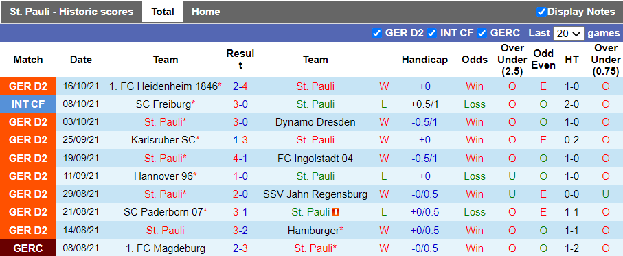 Nhận định, soi kèo St. Pauli vs Hansa Rostock, 18h30 ngày 24/10 - Ảnh 1