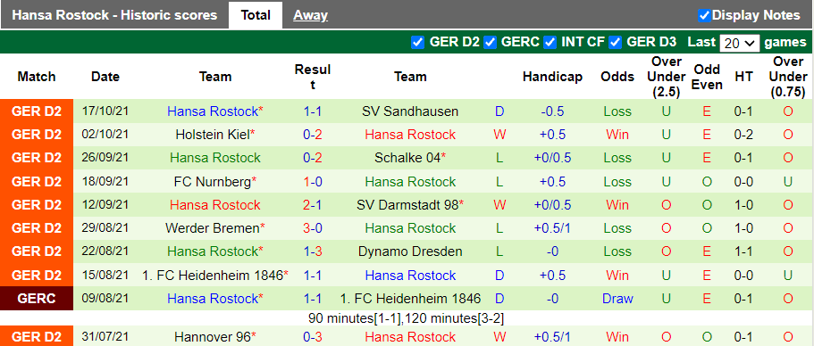 Nhận định, soi kèo St. Pauli vs Hansa Rostock, 18h30 ngày 24/10 - Ảnh 2