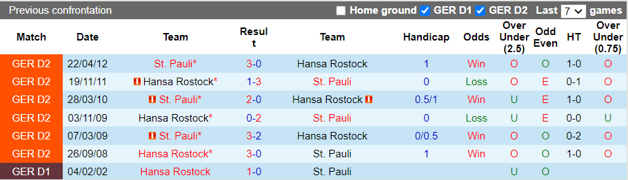 Nhận định, soi kèo St. Pauli vs Hansa Rostock, 18h30 ngày 24/10 - Ảnh 3