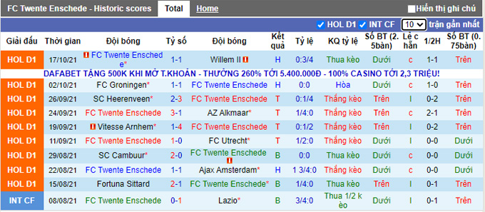 Nhận định, soi kèo Twente vs NEC, 17h15 ngày 24/10 - Ảnh 1