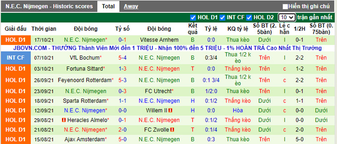 Nhận định, soi kèo Twente vs NEC, 17h15 ngày 24/10 - Ảnh 2