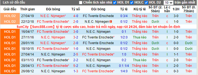 Nhận định, soi kèo Twente vs NEC, 17h15 ngày 24/10 - Ảnh 3
