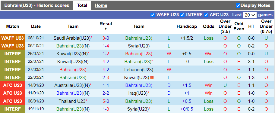 Nhận định, soi kèo U23 Bahrain vs U23 Afghanistan, 23h15 ngày 25/10 - Ảnh 1