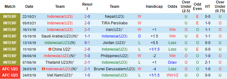Nhận định, soi kèo U23 Indonesia vs U23 Úc, 19h ngày 26/10 - Ảnh 1