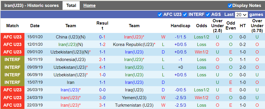 Nhận định, soi kèo U23 Iran vs U23 Nepal, 18h00 ngày 25/10 - Ảnh 1