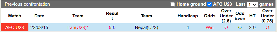 Nhận định, soi kèo U23 Iran vs U23 Nepal, 18h00 ngày 25/10 - Ảnh 3