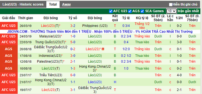 Nhận định, soi kèo U23 Malaysia vs U23 Lào, 14h00 ngày 25/10 - Ảnh 2
