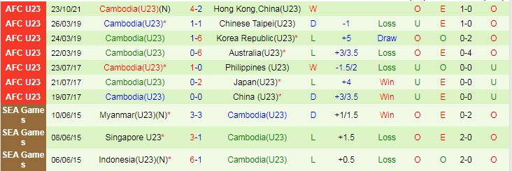 Nhận định, soi kèo U23 Nhật Bản vs U23 Campuchia, 11h ngày 26/10 - Ảnh 2