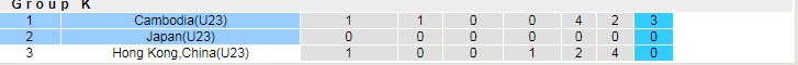 Nhận định, soi kèo U23 Nhật Bản vs U23 Campuchia, 11h ngày 26/10 - Ảnh 4