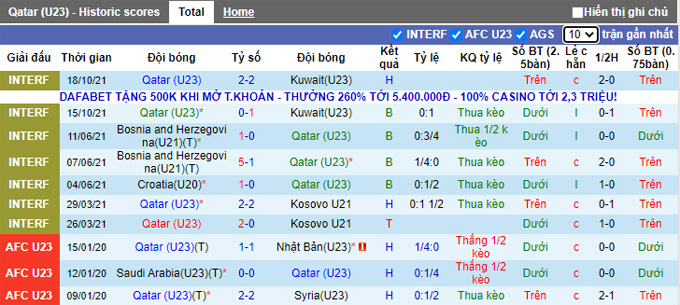 Nhận định, soi kèo U23 Qatar vs U23 Yemen, 23h00 ngày 25/10 - Ảnh 1