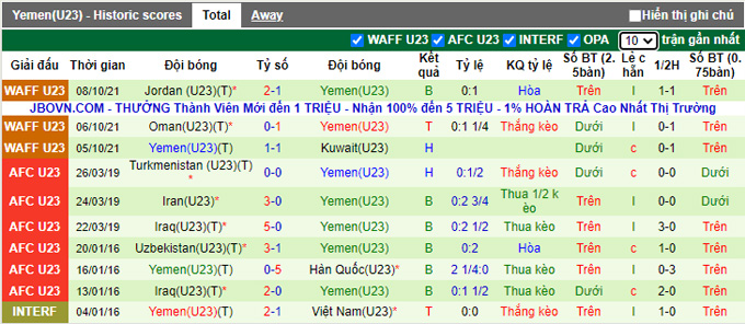 Nhận định, soi kèo U23 Qatar vs U23 Yemen, 23h00 ngày 25/10 - Ảnh 2