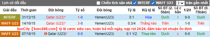 Nhận định, soi kèo U23 Qatar vs U23 Yemen, 23h00 ngày 25/10 - Ảnh 3