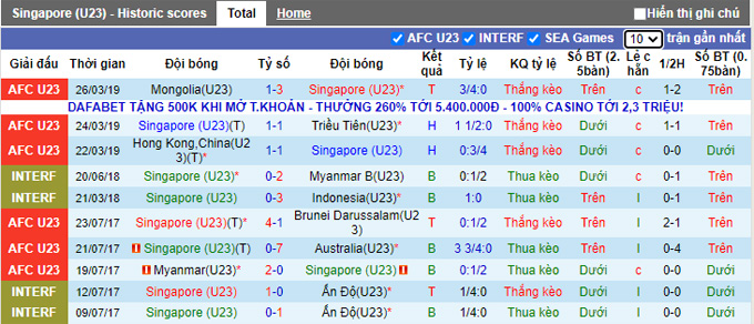 Nhận định, soi kèo U23 Singapore vs U23 Đông Timor, 19h00 ngày 25/10 - Ảnh 1