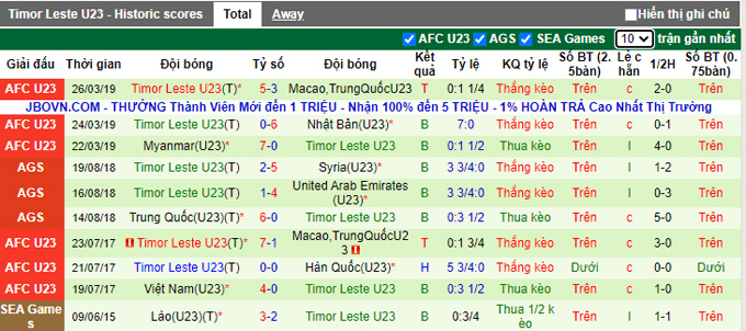 Nhận định, soi kèo U23 Singapore vs U23 Đông Timor, 19h00 ngày 25/10 - Ảnh 2