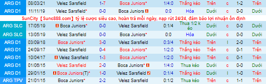 Nhận định, soi kèo Velez Sarsfield vs Boca Juniors, 6h15 ngày 25/10 - Ảnh 1