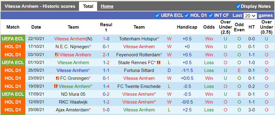  Nhận định, soi kèo Vitesse vs Go Ahead Eagles, 19h30 ngày 24/10 - Ảnh 1