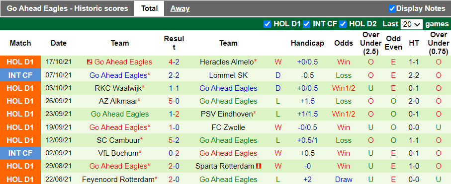  Nhận định, soi kèo Vitesse vs Go Ahead Eagles, 19h30 ngày 24/10 - Ảnh 2