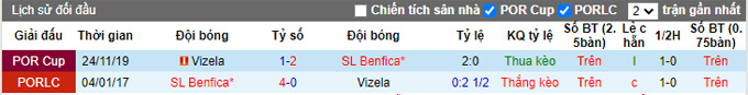 Nhận định, soi kèo Vizela vs Benfica, 0h00 ngày 25/10 - Ảnh 3