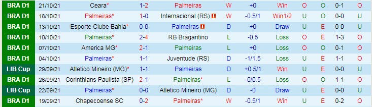 Phân tích kèo hiệp 1 Palmeiras vs Sport Recife, 7h30 ngày 26/10 - Ảnh 1