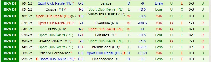 Soi kèo phạt góc Palmeiras vs Sport Recife, 7h30 ngày 26/10 - Ảnh 2
