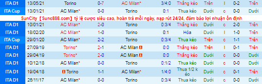 Nhận định, soi kèo AC Milan vs Torino, 1h45 ngày 27/10 - Ảnh 1