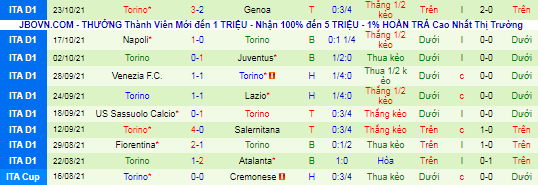 Nhận định, soi kèo AC Milan vs Torino, 1h45 ngày 27/10 - Ảnh 3