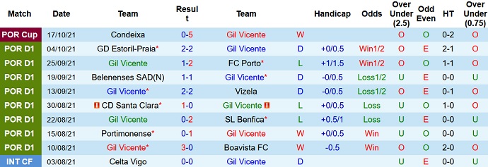 Nhận định, soi kèo Gil Vicente vs Sporting Braga, 1h00 ngày 26/10 - Ảnh 3