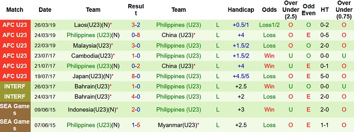 Nhận định, soi kèo Hàn Quốc U23 vs Philippines U23, 16h00 ngày 25/10 - Ảnh 3