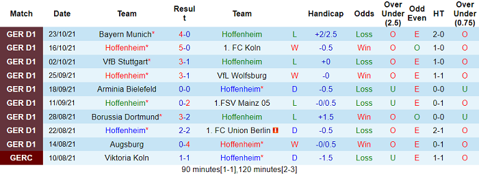 Nhận định, soi kèo Hoffenheim vs Holstein Kiel, 23h30 ngày 26/10 - Ảnh 1