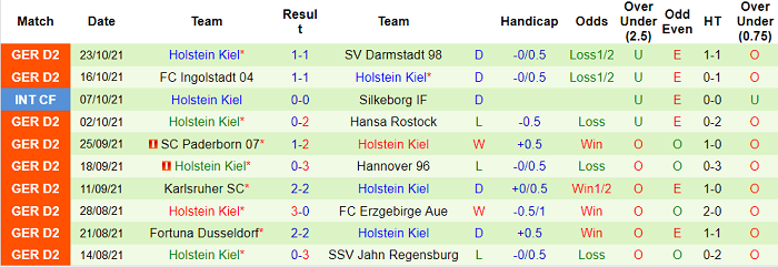Nhận định, soi kèo Hoffenheim vs Holstein Kiel, 23h30 ngày 26/10 - Ảnh 2