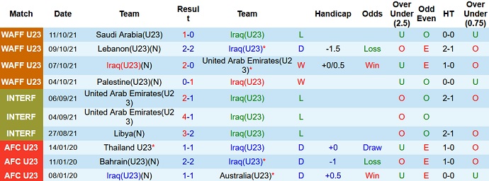 Nhận định, soi kèo Iraq U23 vs Maldives U23, 20h15 ngày 25/10 - Ảnh 2