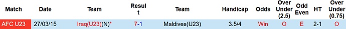 Nhận định, soi kèo Iraq U23 vs Maldives U23, 20h15 ngày 25/10 - Ảnh 3